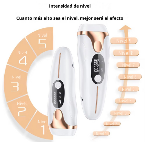2026 NUEVO Dispositivo de Depilación IPL PRIVENIX™ – Tecnología Crystal con Enfriamiento